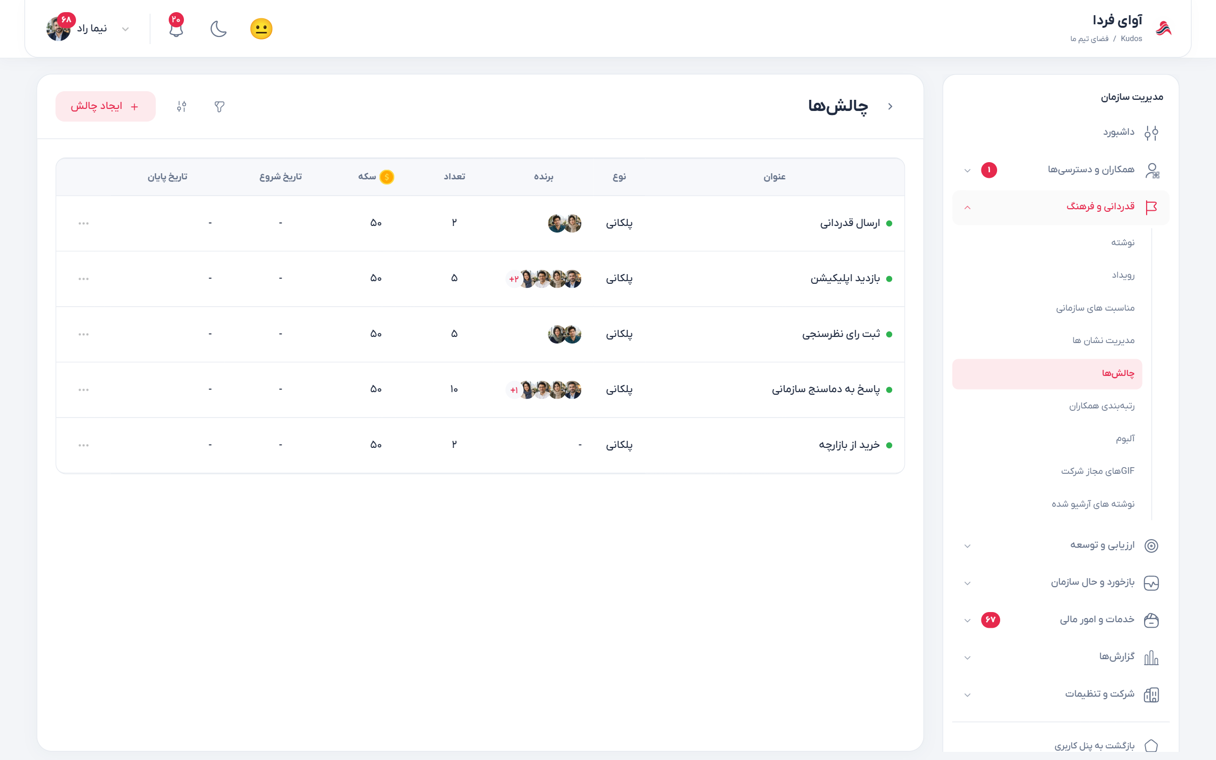 فهرست مدیریت چالشها و شرایط آنها
