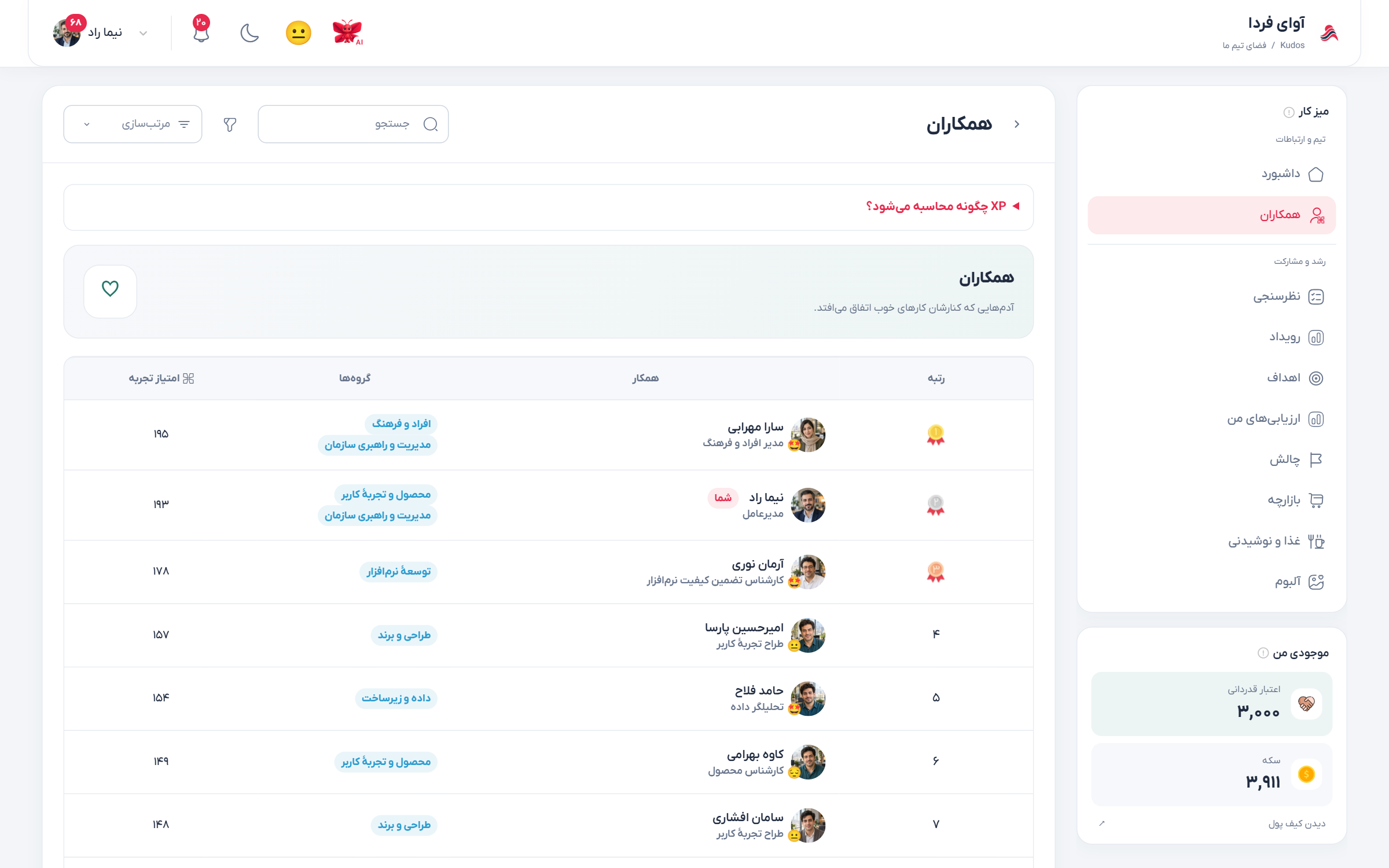 فهرست همکاران شرکت نمونه با تصویر و اطلاعات سازمانی