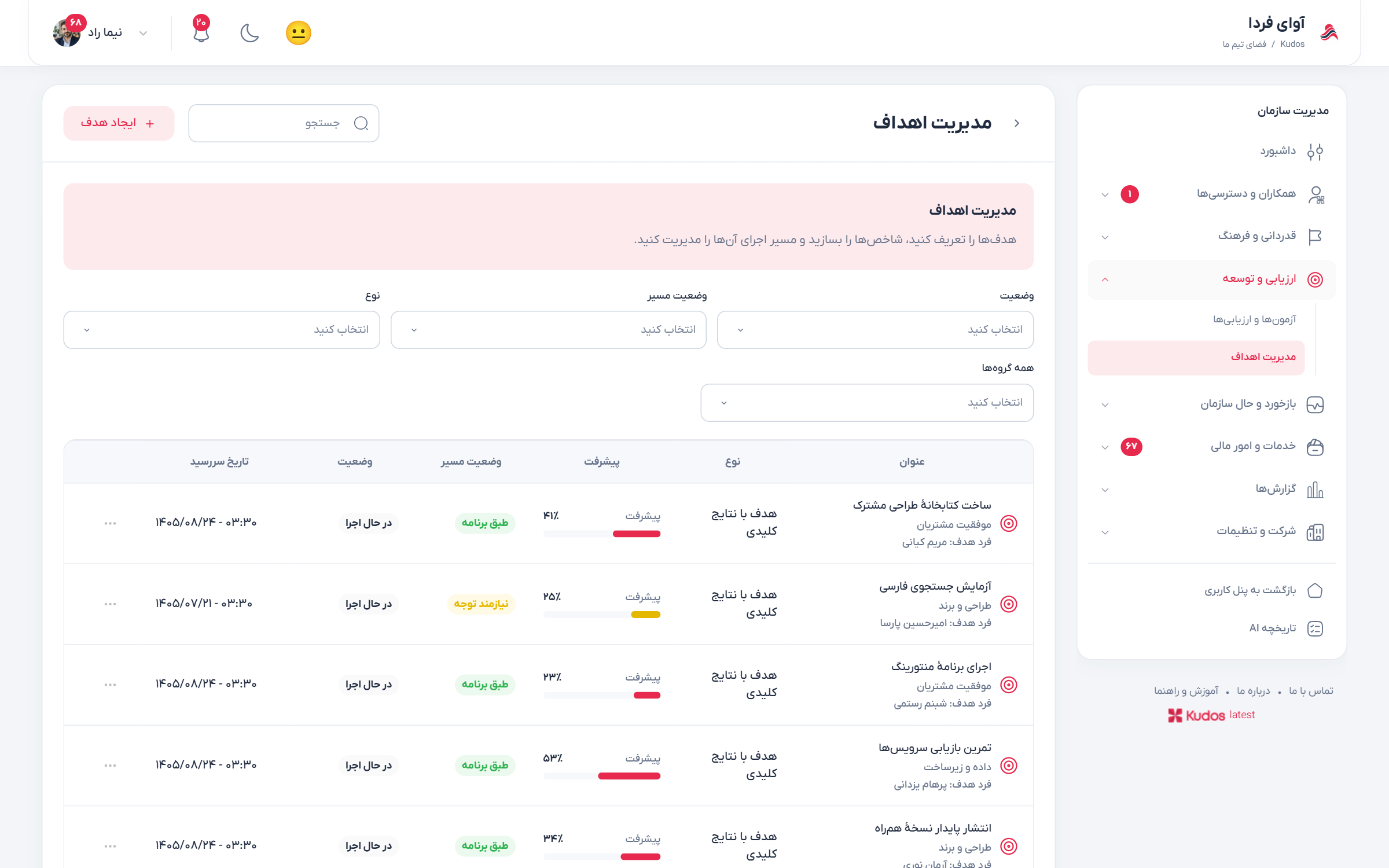 مدیریت اهداف و بررسی وضعیت هدف‌های سازمان