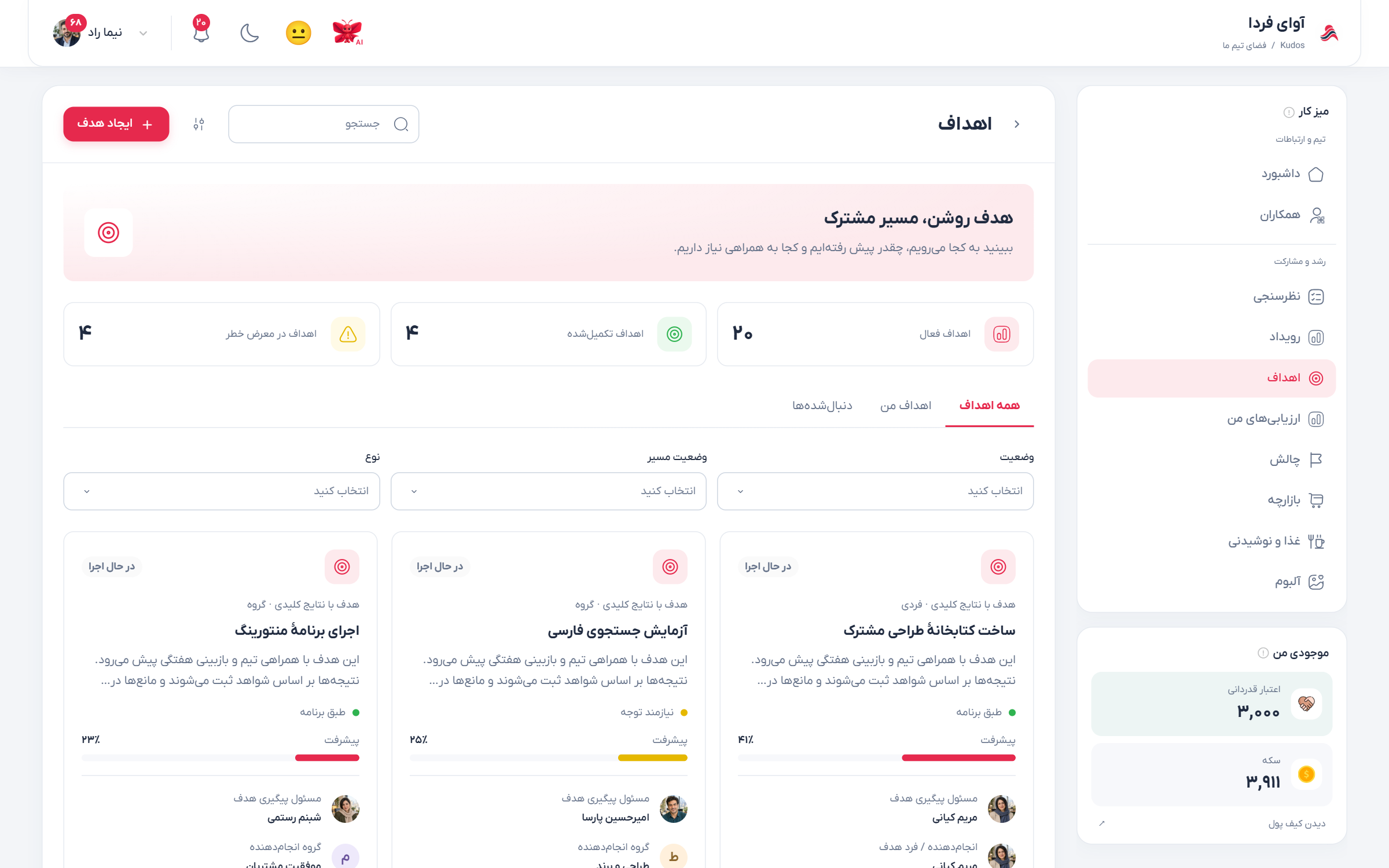 اهداف شرکت نمونه با پیشرفت، مسئول و وضعیت سلامت