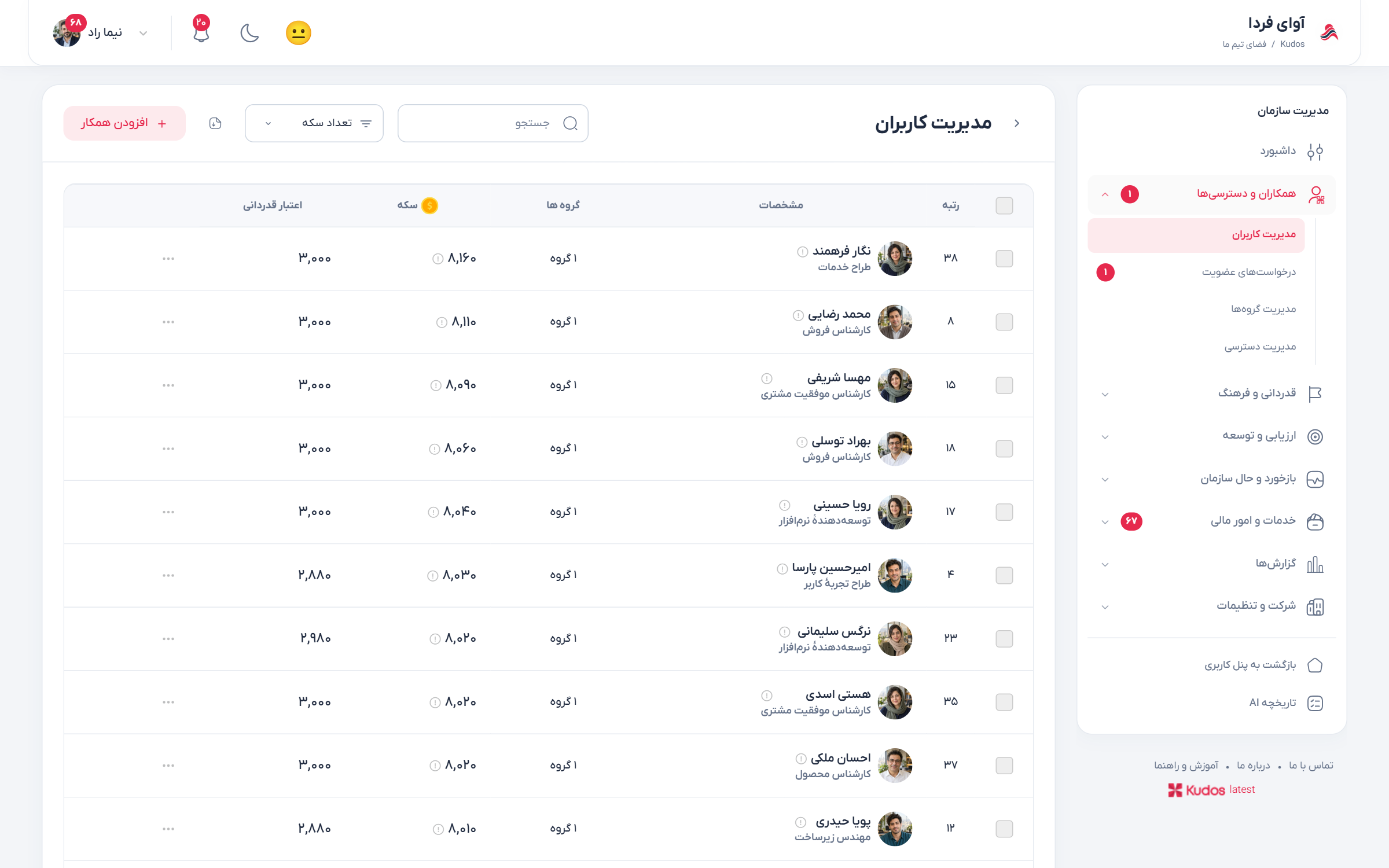 فهرست همکاران سازمان، عضویت‌ها و ابزارهای مدیریت