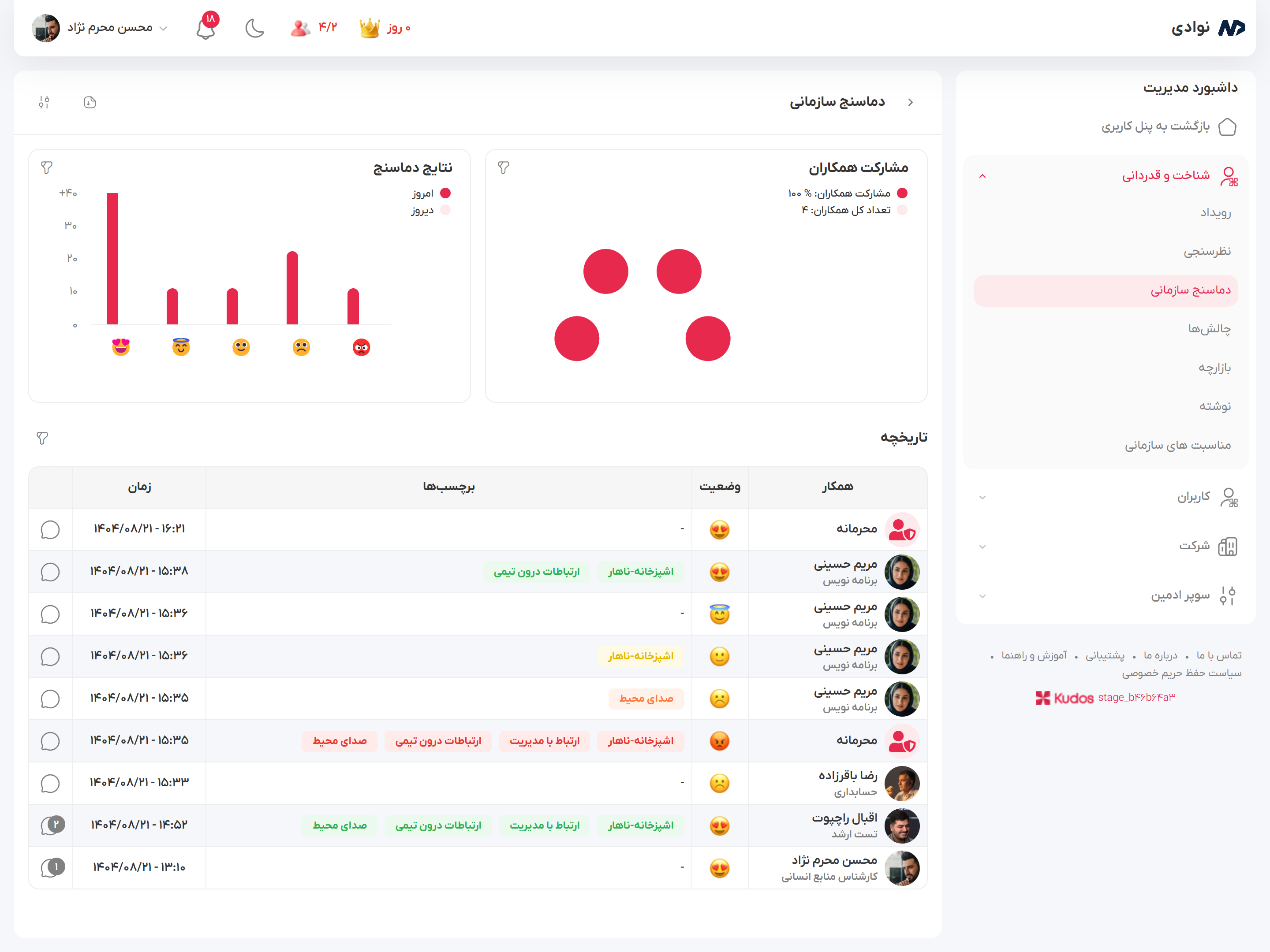 دماسنج سازمانی