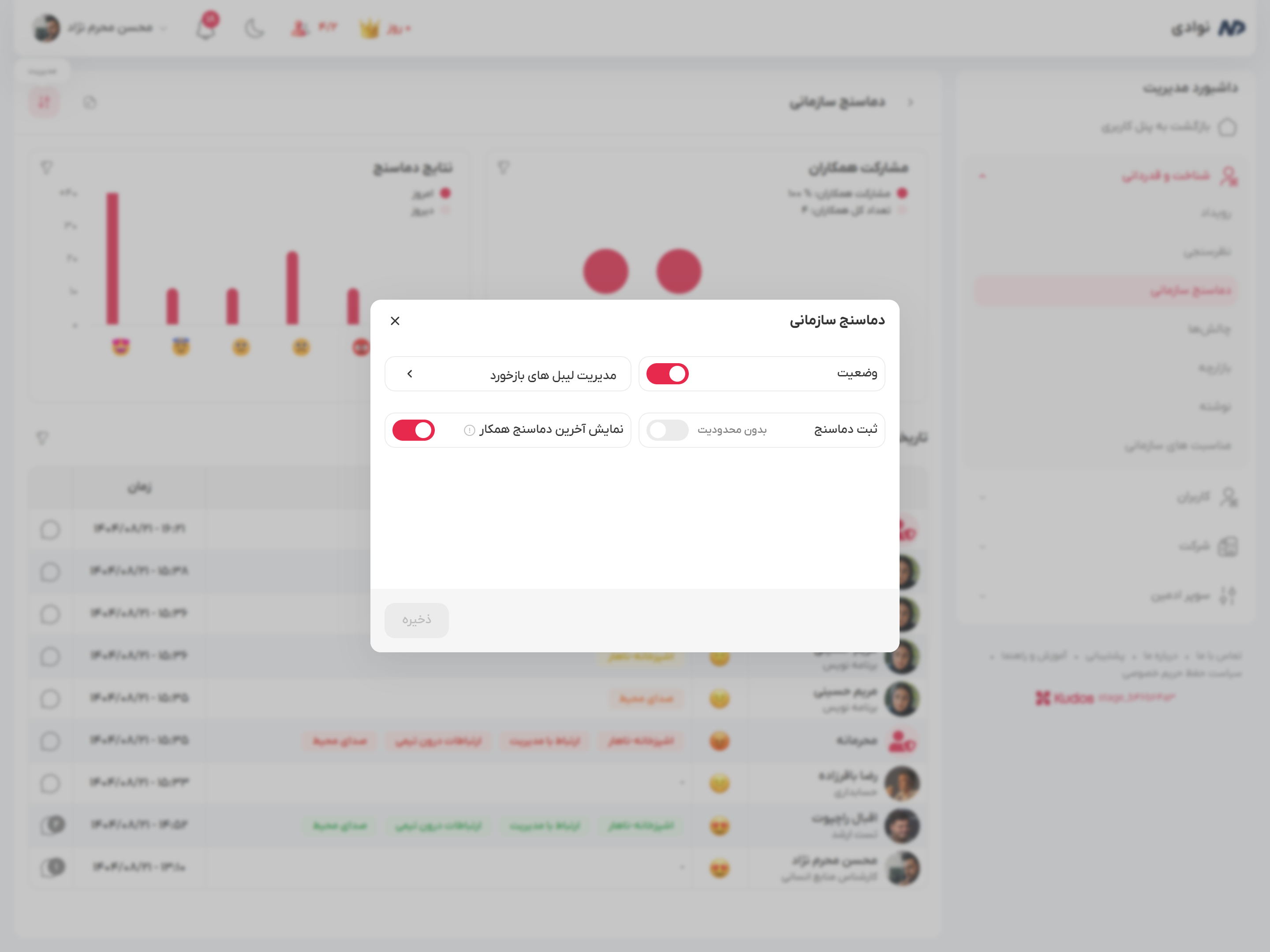 دماسنج سازمانی