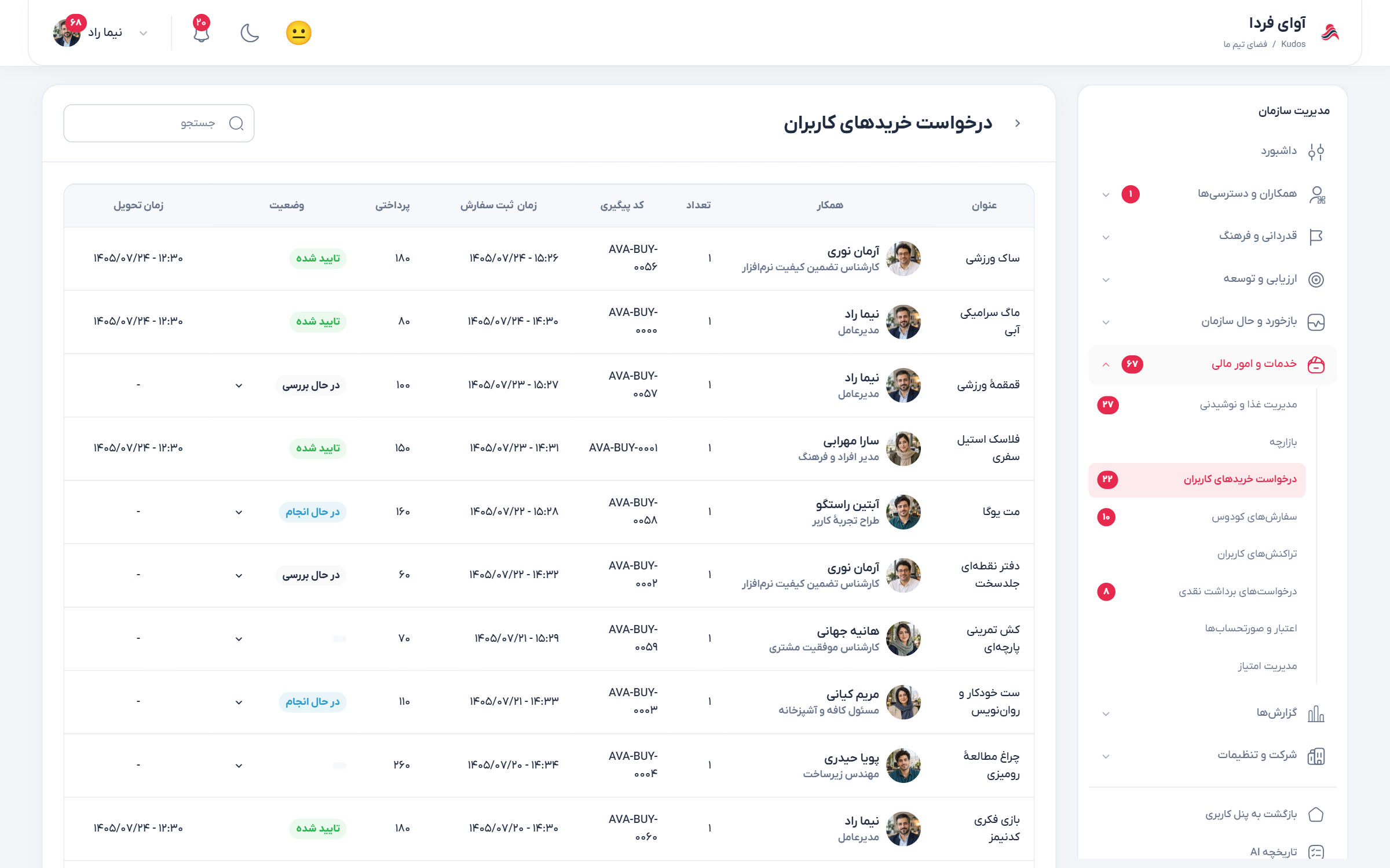 درخواست‌های خرید پاداش، درخواست‌کننده و وضعیت رسیدگی
