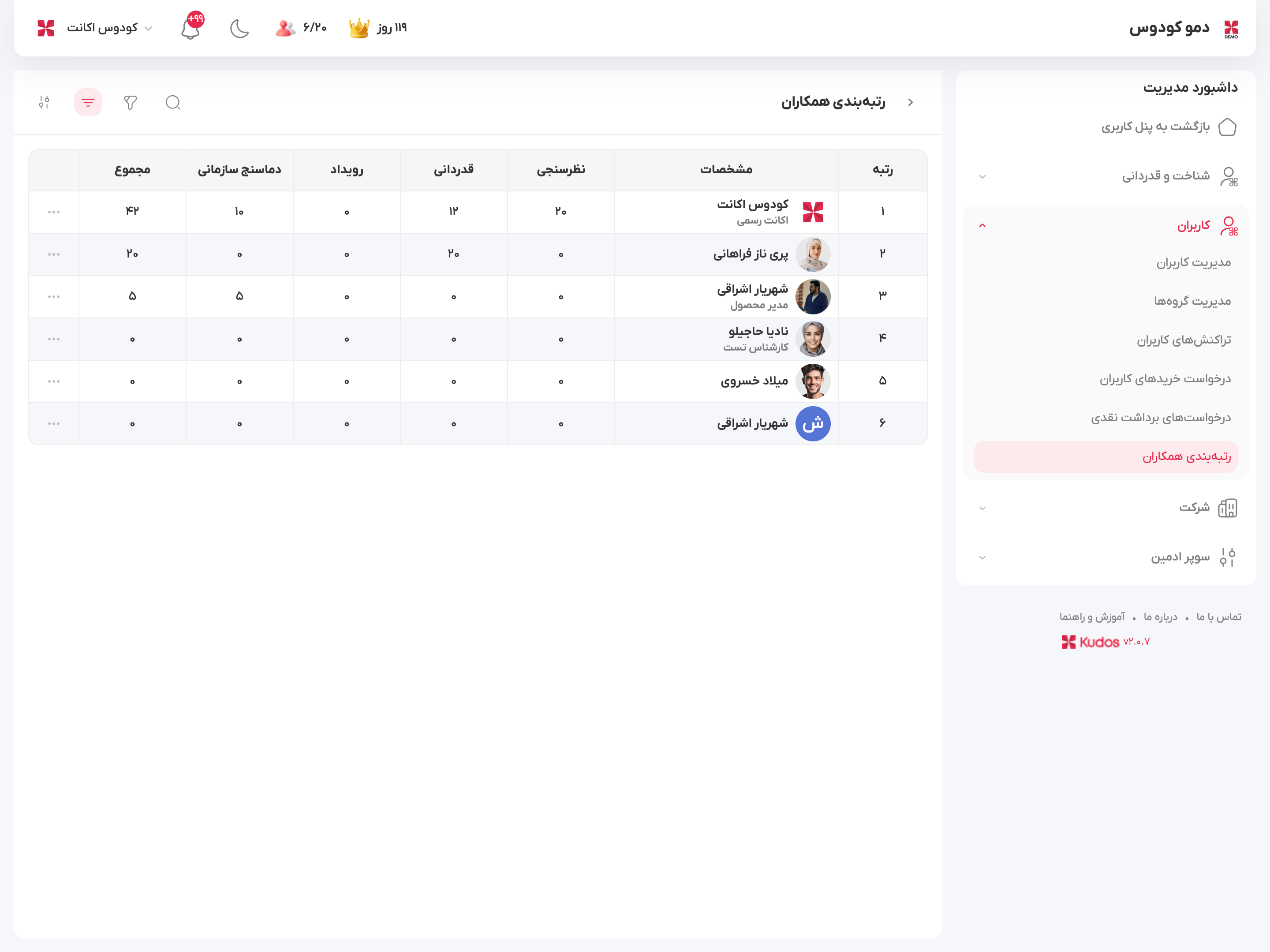 رتبه بندی همکاران