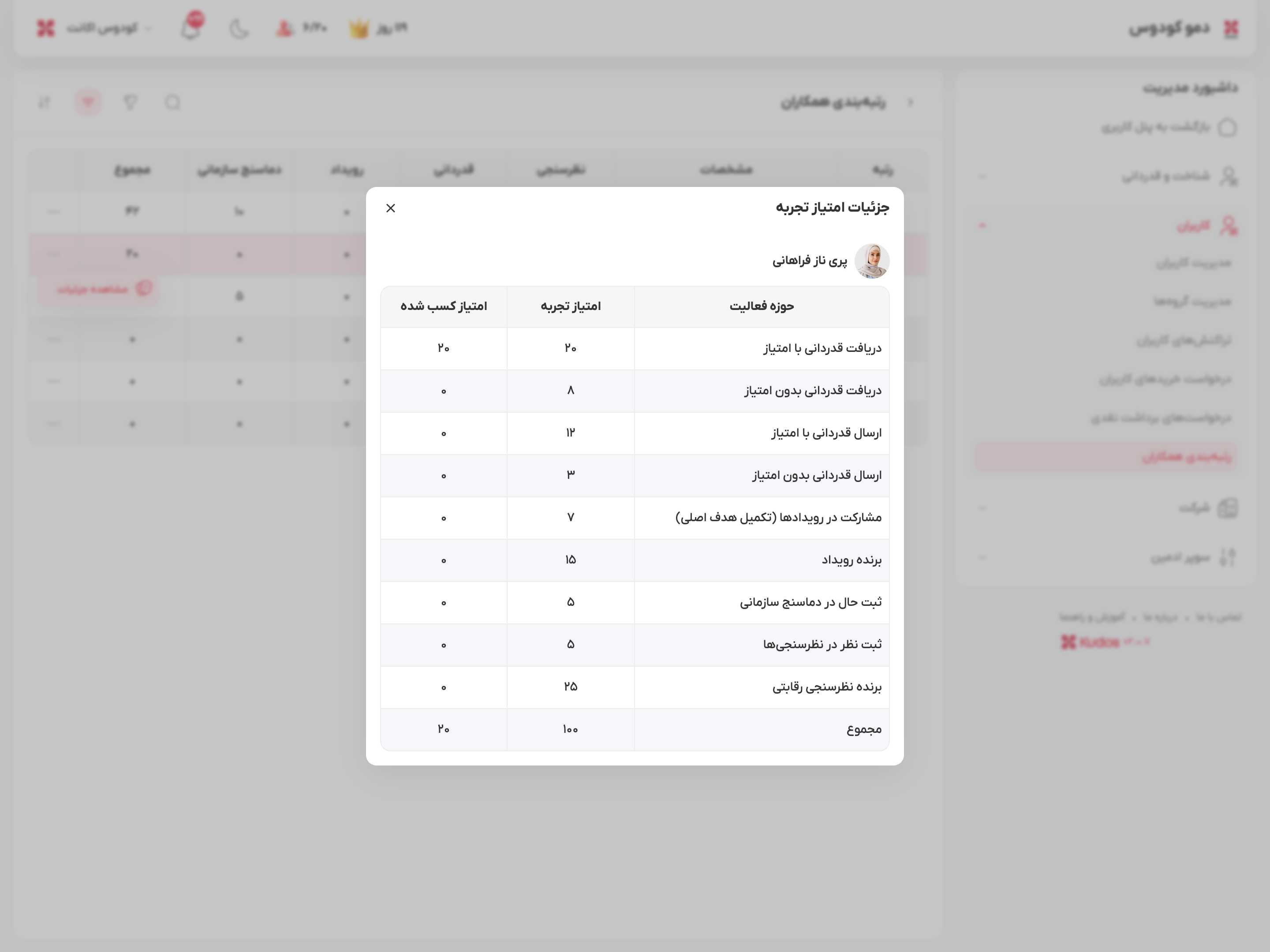رتبه بندی همکاران