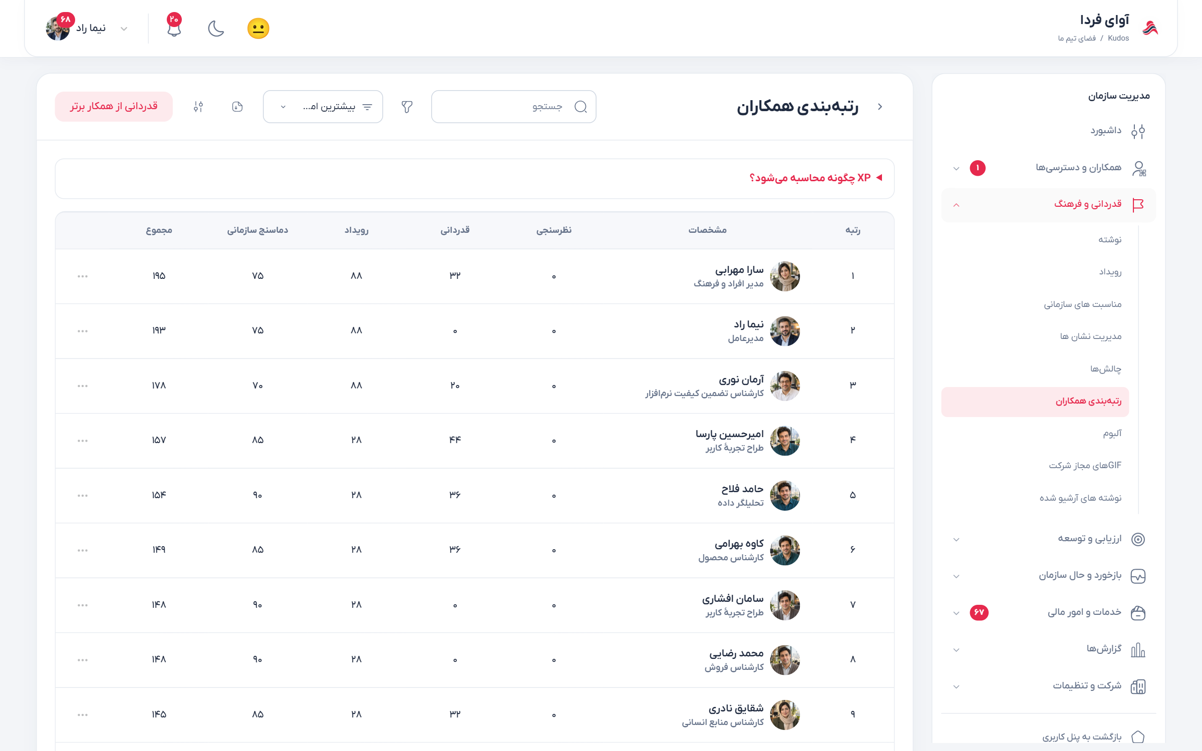 جدول رتبه‌بندی همکاران و امتیاز تجربه در شرکت نمونه