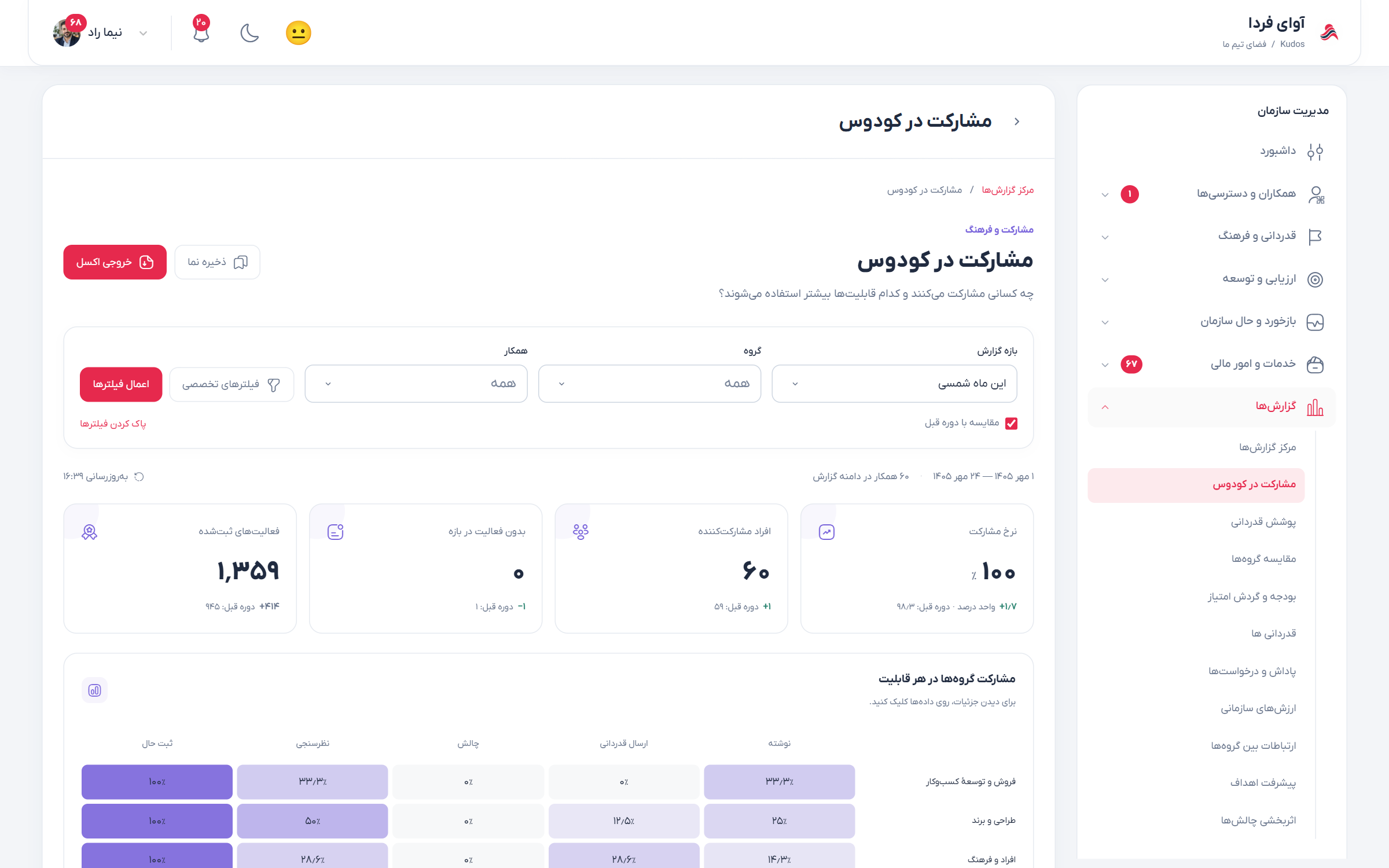 گزارش مشارکت با بازه زمانی، فیلتر و نمودار